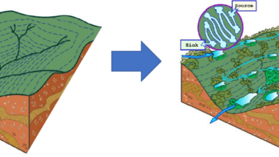 L&rsquo;hydrologie régénérative